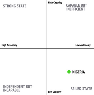Autonomy-Capacity Table
